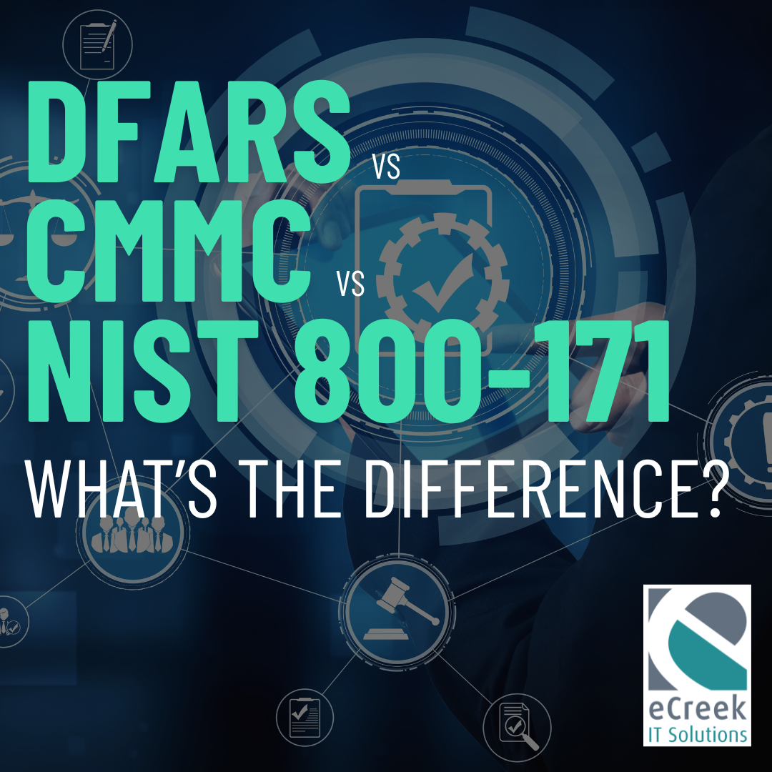 Graphic comparing DFARS, CMMC, and NIST SP 800-171 to help defense contractors understand the differences between contractual cybersecurity obligations, security requirements, and CMMC assessment requirements.